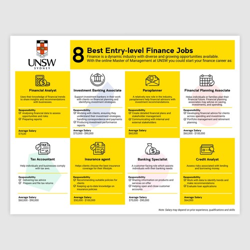 Infographic for University Blog