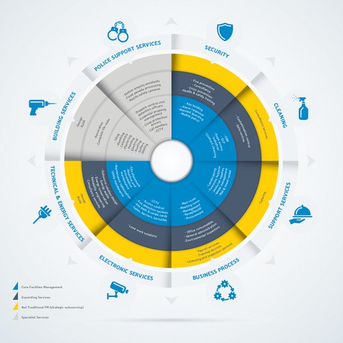 Graphic that explains client's business