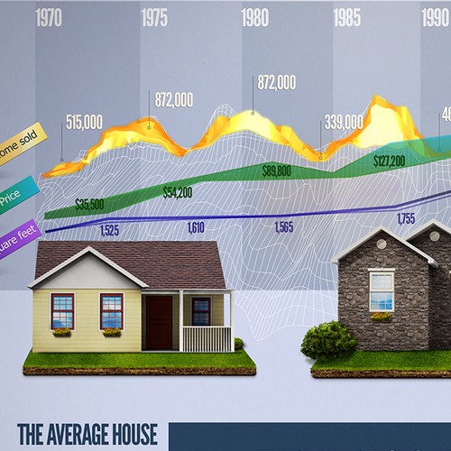 Mitchell Homes needs a new infographic