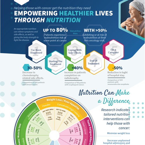 Nutrition Infographic