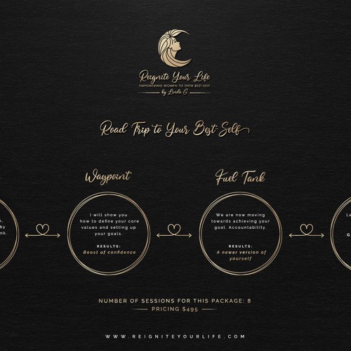 Reignite Your Life Design