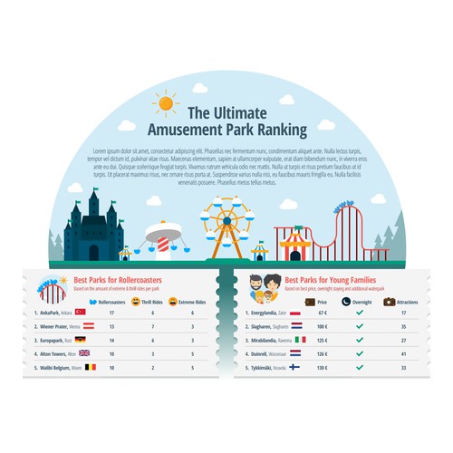 The Ultimate Amusement Park Ranking