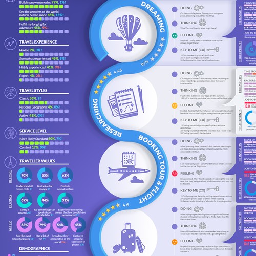 Visualizing the Traveller Journey