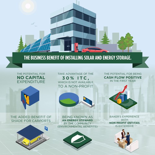 infographic about solar benefits