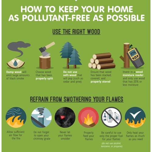 Keeping your home Smoke and Pollutant free