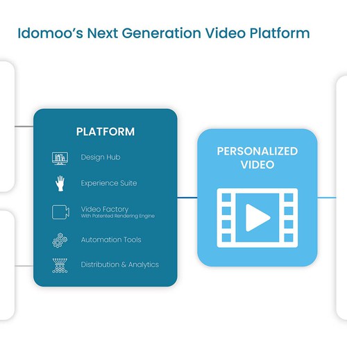 Infographics for Video Platform