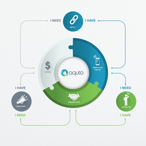 Aquto Ecosystem Image