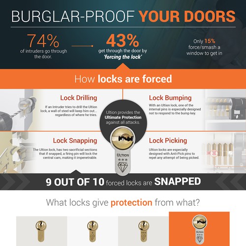 Burglaring Infographic