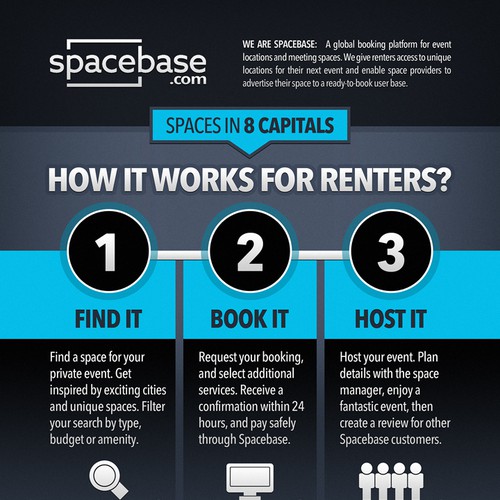 Spacebase Infographic