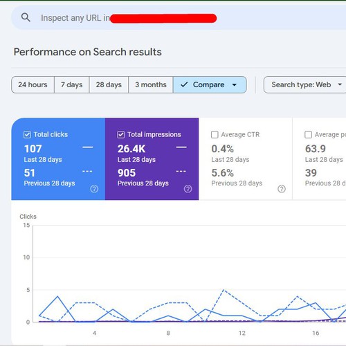 Local SEO Services for Restaurant