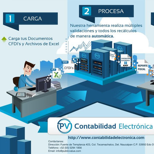 Infografía perfecta sobre la Contabilidad Electrónica en tan solo 3 pasos