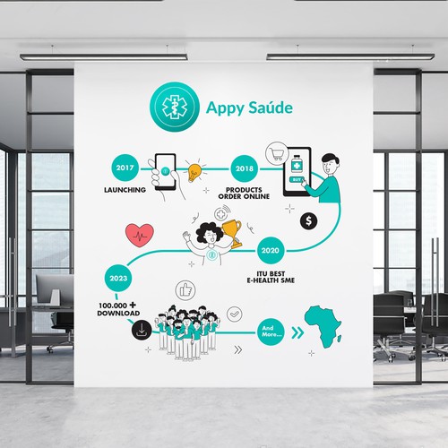 Wall office design for Appy Saude
