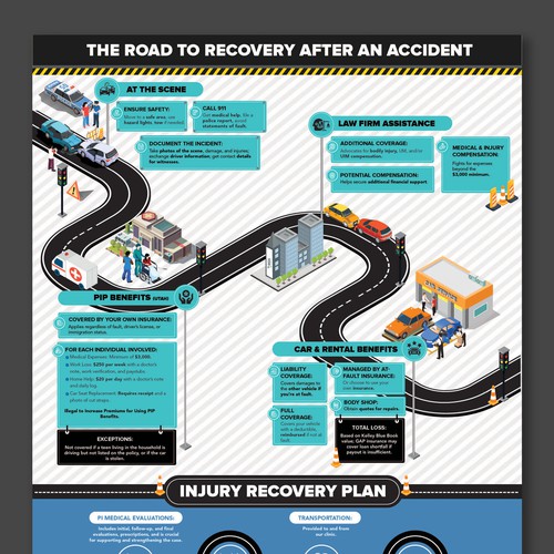 Medical Infographic Design
