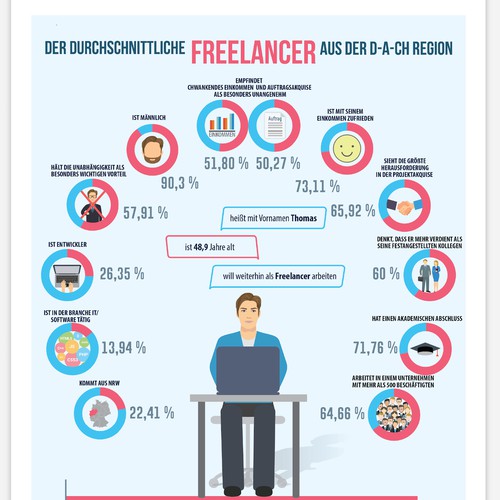 Infographic for German company