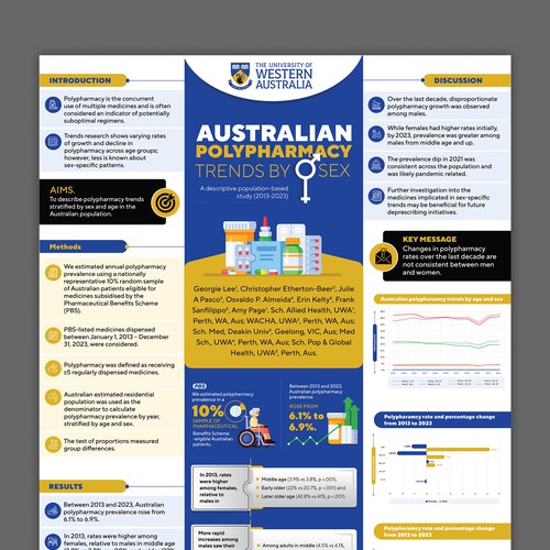 Medical Infographic Design