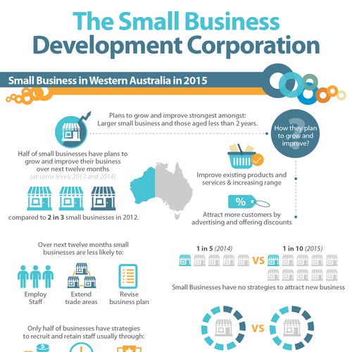 Small Business Development Corporation