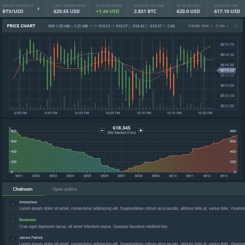 Design of dashboard for bitcoin marketplace