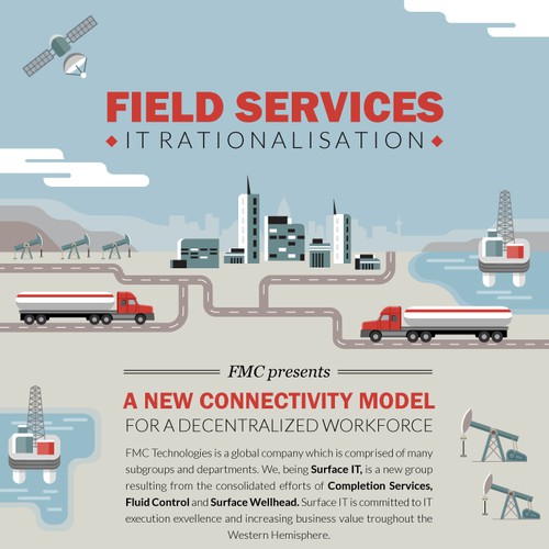 WOW our exec.'s with your amazing design showcasing the value we bring to the business.