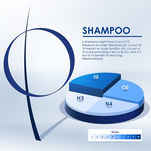 Short product Infographic illustrating the "strength/weakness" of each product