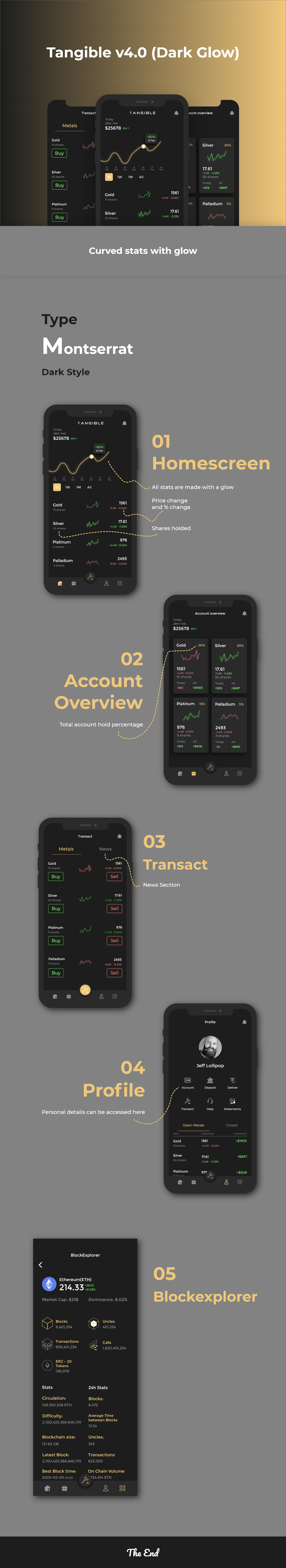 Design A Cutting Edge/User Friendly App For A Gold Crypto Company!