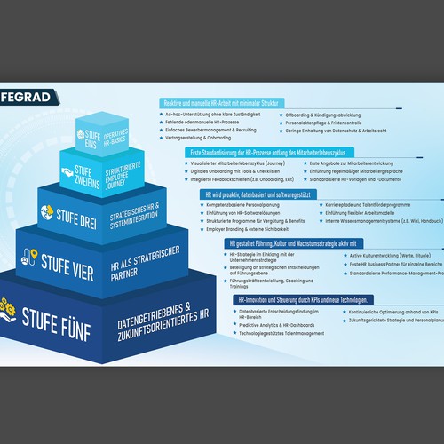 Stufe structure design