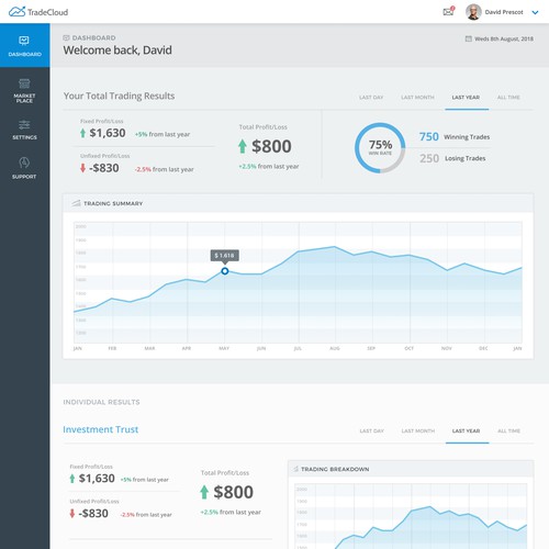 Dashboard design for auto-trading system