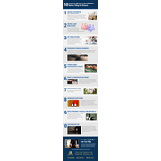Reviewed design