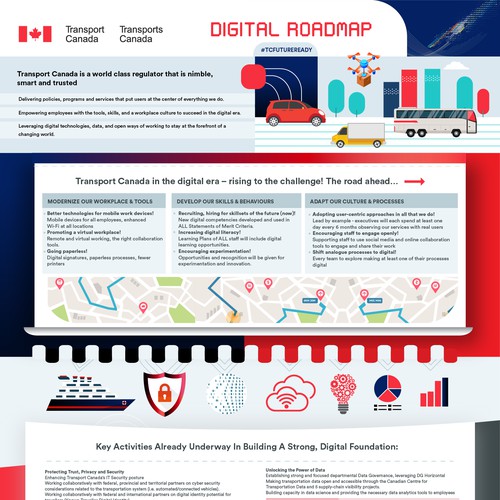 Placemat for Transport Canada's Digital Roadmap