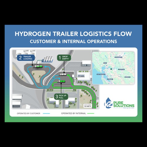 Hydrogen Trailer Logistics Flow – K2 Pure Solutions