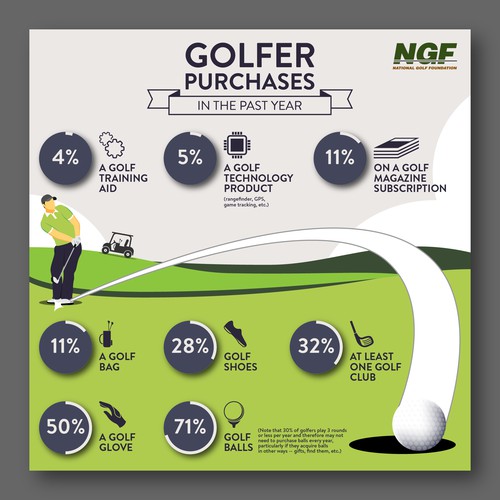 Infographic for NGF