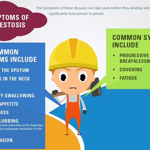 National Asbestos Helping -Symptoms of Asbestos Related Diseases: What To Look For
