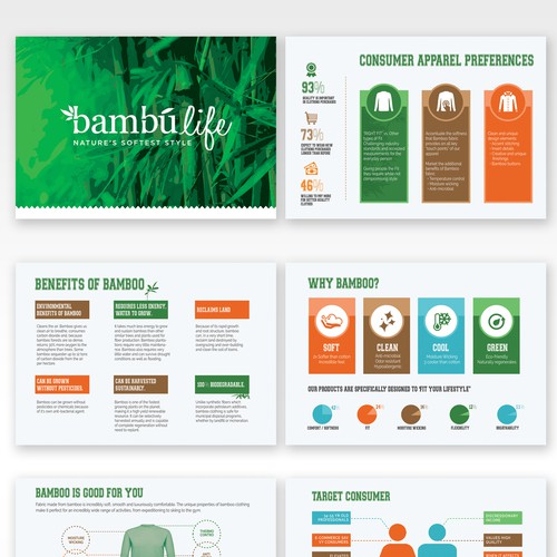 Infographics For Bamboo Apparel