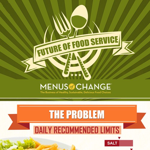 Future of Food Service Infographic
