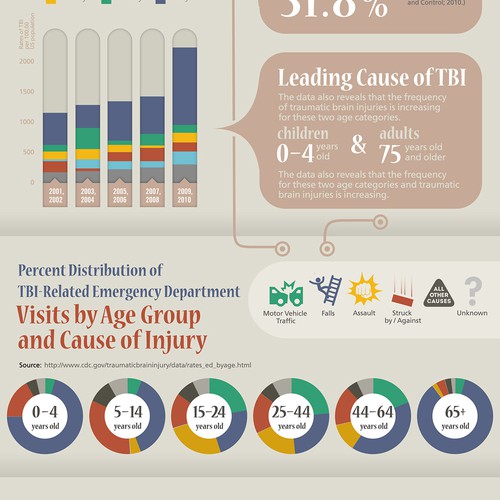 Traumatic Brain Injury Statistics