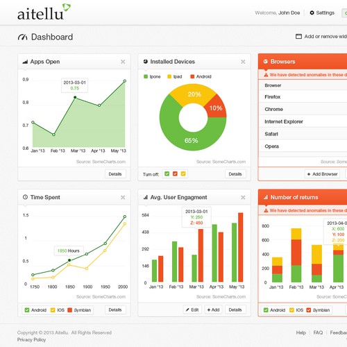 Dashboard web app for Aitellu