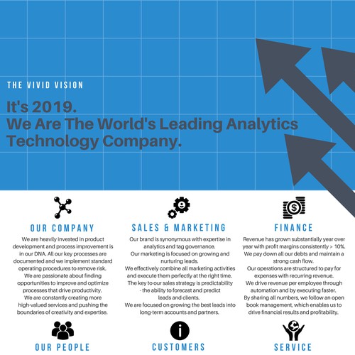 Poster for Analytics Tech Company