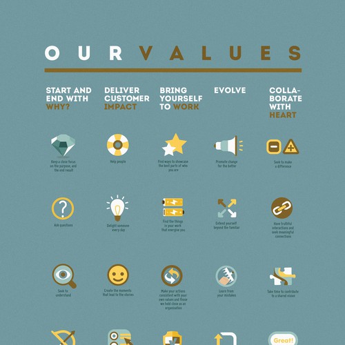 Create an infographic representation of our company values.