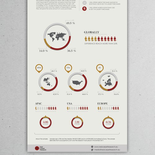Infographic Project for Red Carpet Research