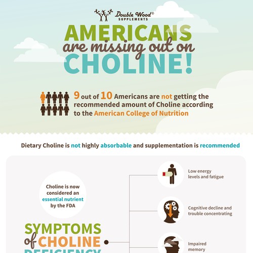 Supplement infographic