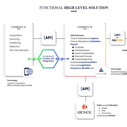 Diagram for HRM