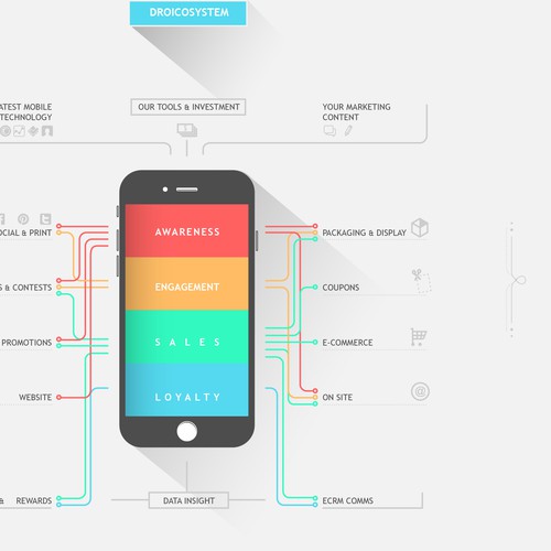 Mobile Infographic Needed, make my sketch pretty