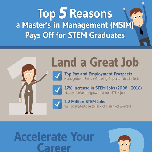 Master's Program Infographic