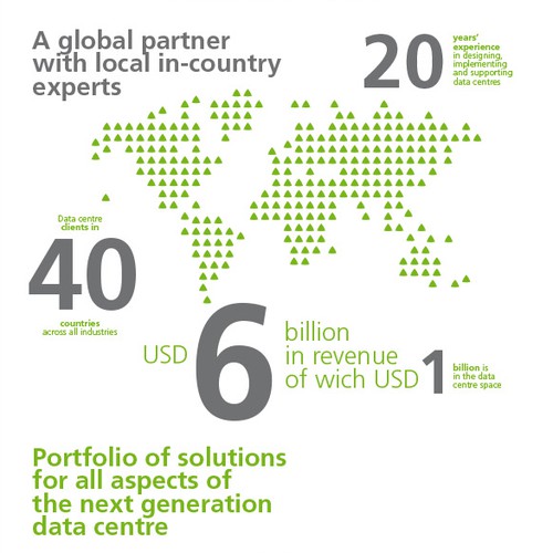 Create an amazing Infographic for Dimension Data