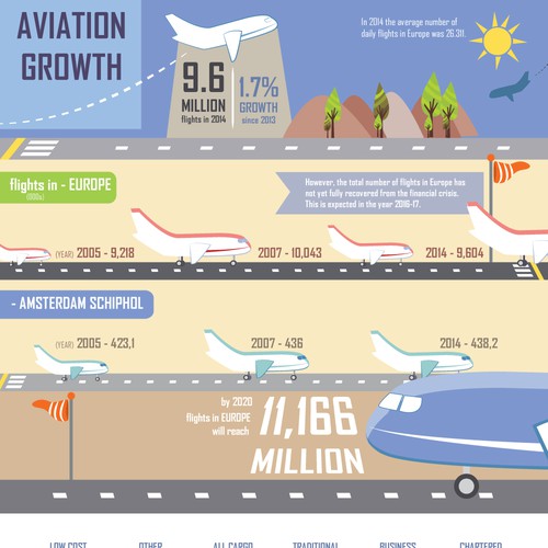 Infographic on aviation growth