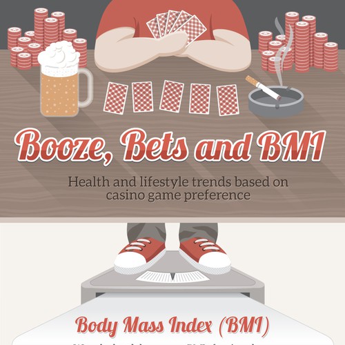 Infographic for survey investigating obesity in casino players.