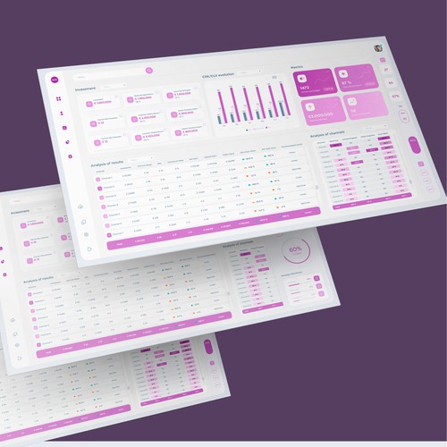 Marketing Dashboard design