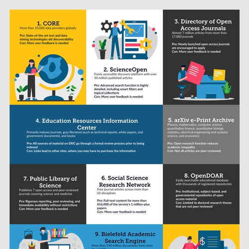 Infographic design for Scribendi