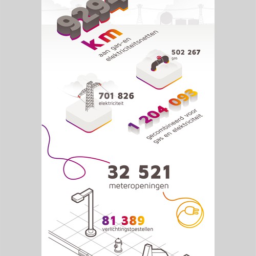 isometric infographic concept for sibelga