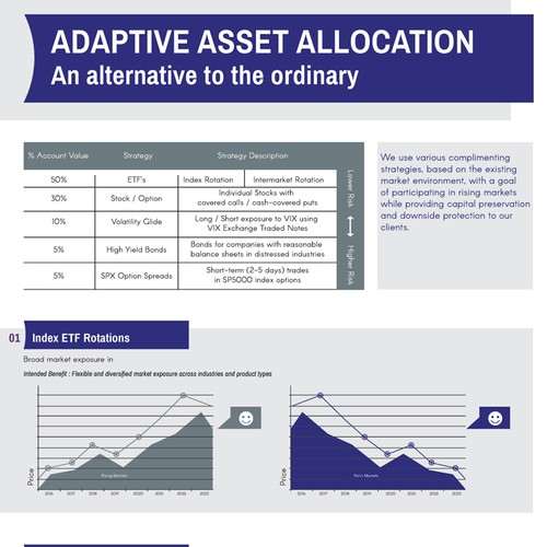 Infographic for investment manager