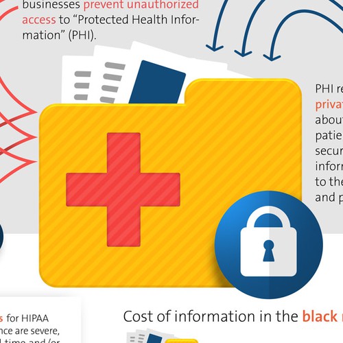 HIPAA Compliance